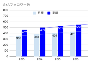 【25/1Q振り返り】コンテンツフリークス、成長の記録と試行錯誤の3ヶ月